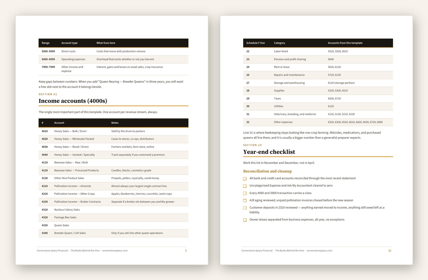 Two interior pages of the guide showing the income accounts table and the year-end checklist